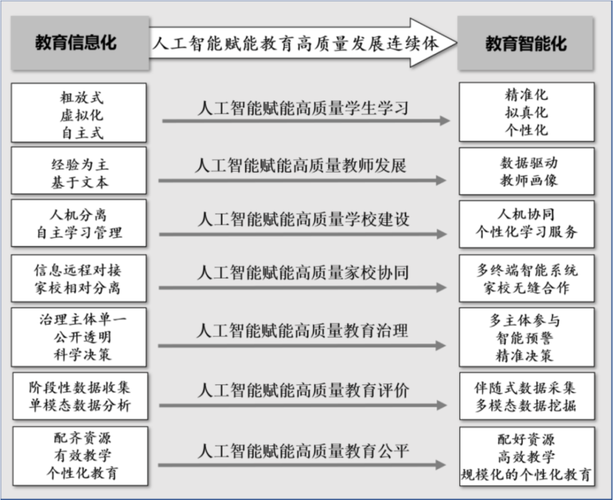 人工智能学习路径 - 人工智能 路线-第2张图片-华田资讯 人工智能学习路径 - 人工智能 路线-第2张图片-华田资讯