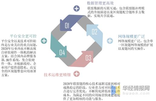区块链标准最新消息 - 区块链项目最新信息-第4张图片-华田资讯 区块链标准最新消息 - 区块链项目最新信息-第4张图片-华田资讯