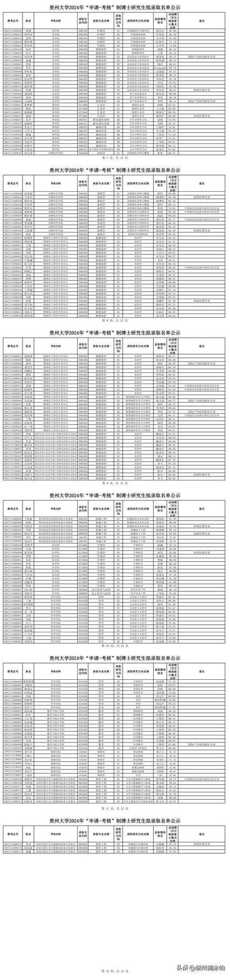 贵州大学新闻网 - 贵州大学新闻网钟奎-第7张图片-华田资讯 贵州大学新闻网 - 贵州大学新闻网钟奎-第7张图片-华田资讯
