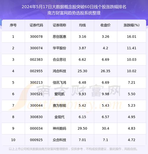 大数据分析股票,大数据分析股票有哪些-第2张图片-华田资讯 大数据分析股票,大数据分析股票有哪些-第2张图片-华田资讯