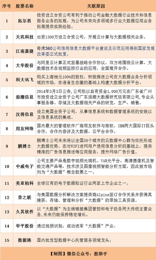 大数据分析股票,大数据分析股票有哪些-第3张图片-华田资讯 大数据分析股票,大数据分析股票有哪些-第3张图片-华田资讯