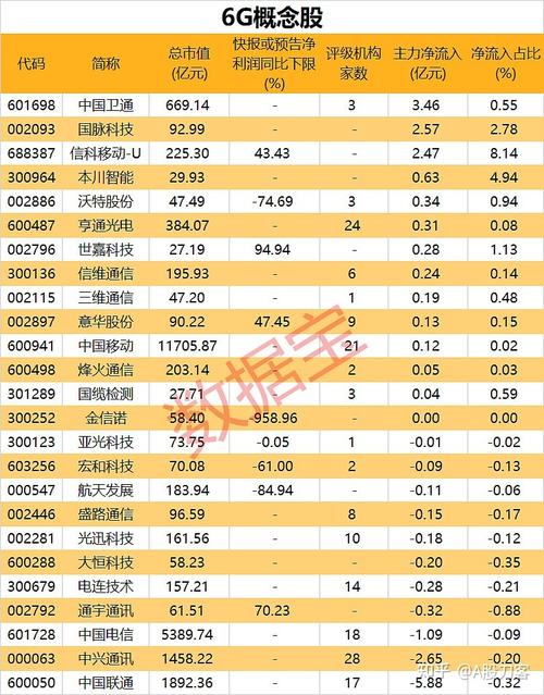大数据分析股票,大数据分析股票有哪些-第5张图片-华田资讯 大数据分析股票,大数据分析股票有哪些-第5张图片-华田资讯
