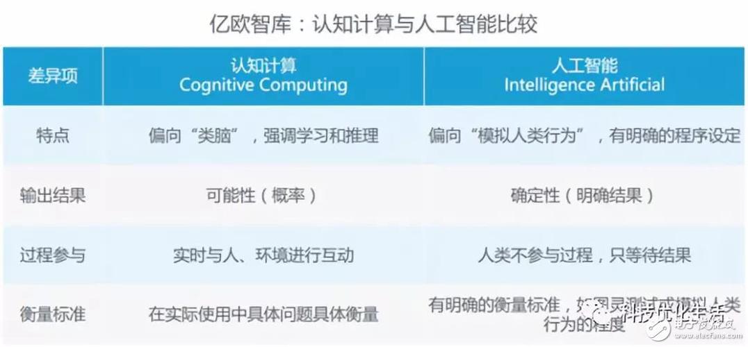 人工智能和数据分析,人工智能与数据工程-第1张图片-华田资讯 人工智能和数据分析,人工智能与数据工程-第1张图片-华田资讯