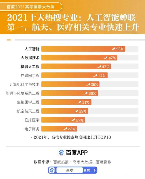 人工智能和数据分析,人工智能与数据工程-第3张图片-华田资讯 人工智能和数据分析,人工智能与数据工程-第3张图片-华田资讯