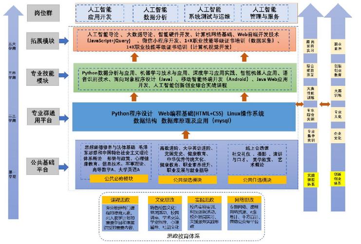 人工智能和数据分析,人工智能与数据工程-第4张图片-华田资讯 人工智能和数据分析,人工智能与数据工程-第4张图片-华田资讯