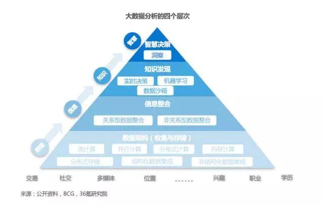人工智能和数据分析,人工智能与数据工程-第6张图片-华田资讯 人工智能和数据分析,人工智能与数据工程-第6张图片-华田资讯