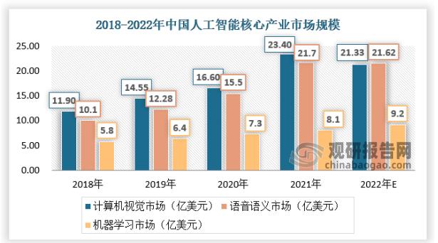 人工智能和数据分析,人工智能与数据工程-第7张图片-华田资讯 人工智能和数据分析,人工智能与数据工程-第7张图片-华田资讯