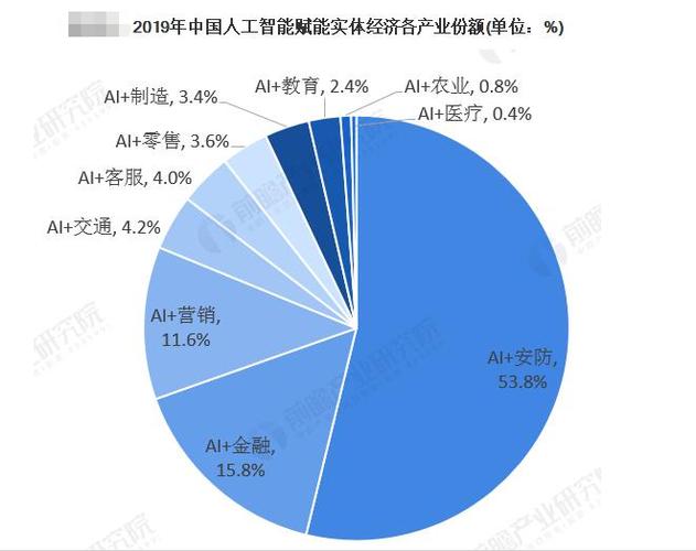人工智能和数据分析,人工智能与数据工程-第8张图片-华田资讯 人工智能和数据分析,人工智能与数据工程-第8张图片-华田资讯