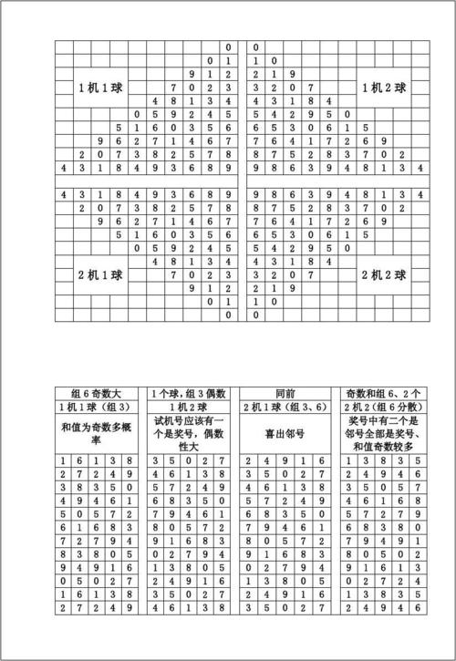 3d大数据分析预测 - 3d大数据分析预测软件浙江风采网-第2张图片-华田资讯 3d大数据分析预测 - 3d大数据分析预测软件浙江风采网-第2张图片-华田资讯
