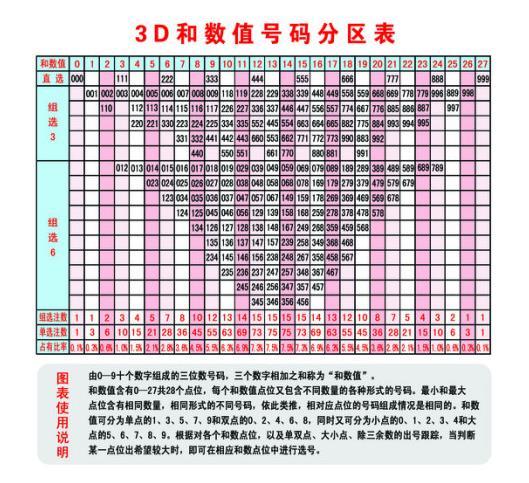 3d大数据分析预测 - 3d大数据分析预测软件浙江风采网-第3张图片-华田资讯 3d大数据分析预测 - 3d大数据分析预测软件浙江风采网-第3张图片-华田资讯