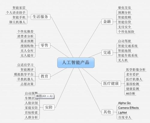 人工智能的案例(人工智能的案例用途)-第1张图片-华田资讯 人工智能的案例(人工智能的案例用途)-第1张图片-华田资讯