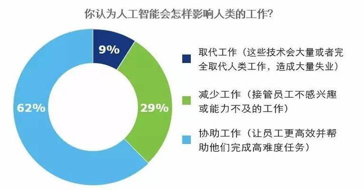 人工智能的案例(人工智能的案例用途)-第2张图片-华田资讯 人工智能的案例(人工智能的案例用途)-第2张图片-华田资讯