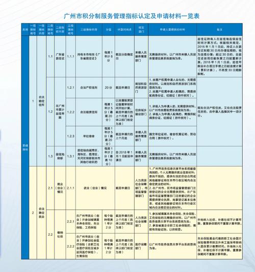 广州积分入户新闻(2022广州积分入户)-第5张图片-华田资讯 广州积分入户新闻(2022广州积分入户)-第5张图片-华田资讯