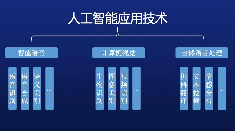 人工智能在工业领域的应用,人工智能在工业领域的应用的摘要是什么-第2张图片-华田资讯 人工智能在工业领域的应用,人工智能在工业领域的应用的摘要是什么-第2张图片-华田资讯