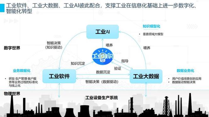 人工智能在工业领域的应用,人工智能在工业领域的应用的摘要是什么-第3张图片-华田资讯 人工智能在工业领域的应用,人工智能在工业领域的应用的摘要是什么-第3张图片-华田资讯
