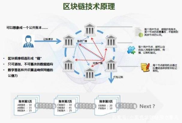 区块链的三大特性 - 区块链的三大特性需要注意哪几点不能本本主义-第7张图片-华田资讯 区块链的三大特性 - 区块链的三大特性需要注意哪几点不能本本主义-第7张图片-华田资讯