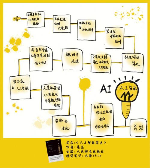 人工智能知识图谱(人工智能知识图谱的论文免费)-第8张图片-华田资讯 人工智能知识图谱(人工智能知识图谱的论文免费)-第8张图片-华田资讯