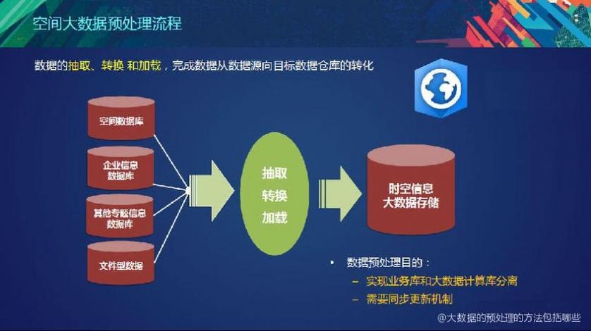 大数据预处理(大数据预处理的主要目的是什么)-第5张图片-华田资讯 大数据预处理(大数据预处理的主要目的是什么)-第5张图片-华田资讯