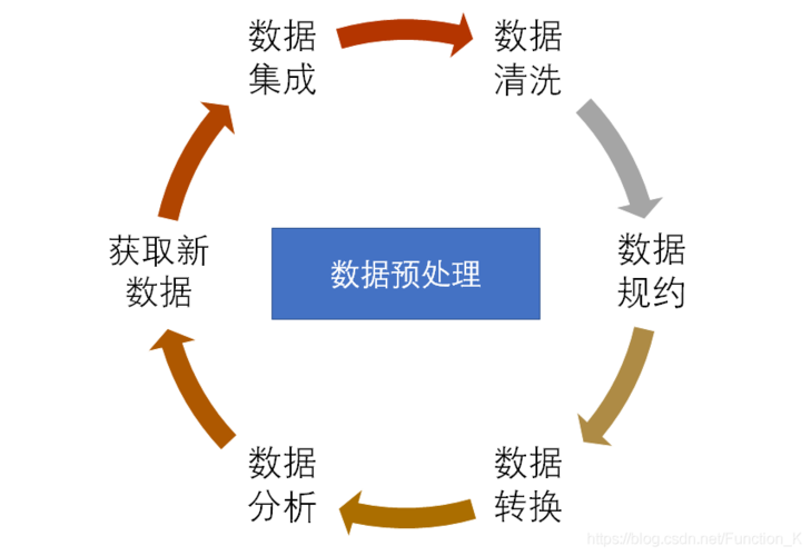 大数据预处理(大数据预处理的主要目的是什么)-第7张图片-华田资讯 大数据预处理(大数据预处理的主要目的是什么)-第7张图片-华田资讯