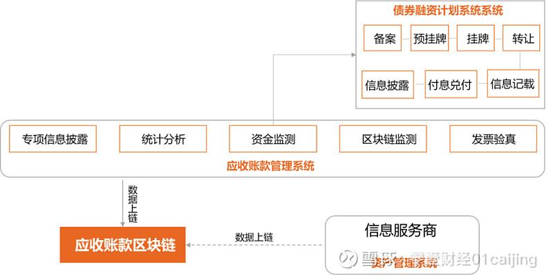 华为云区块链(华为云区块链是什么意思)-第1张图片-华田资讯 华为云区块链(华为云区块链是什么意思)-第1张图片-华田资讯
