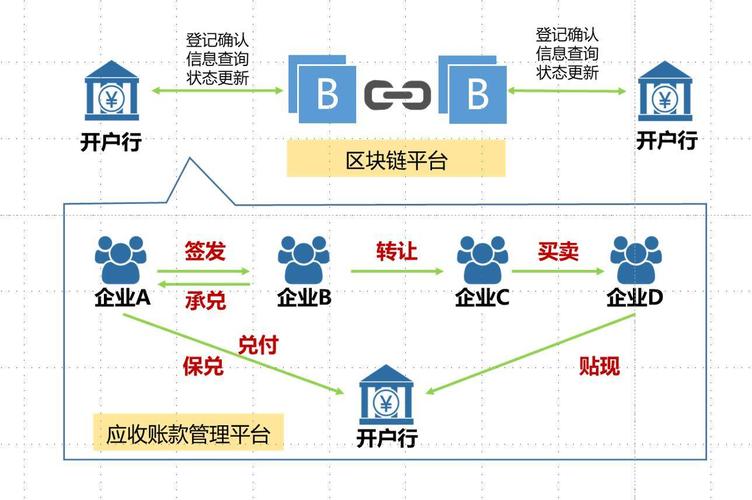 华为云区块链(华为云区块链是什么意思)-第2张图片-华田资讯 华为云区块链(华为云区块链是什么意思)-第2张图片-华田资讯