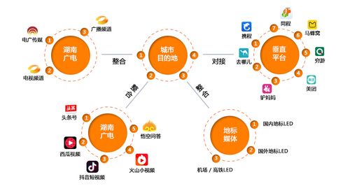 国家对区块链 - 国家对区块链的支持-第5张图片-华田资讯 国家对区块链 - 国家对区块链的支持-第5张图片-华田资讯