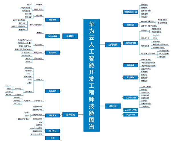 人工智能包括什么,人工智能包括什么行业-第4张图片-华田资讯 人工智能包括什么,人工智能包括什么行业-第4张图片-华田资讯