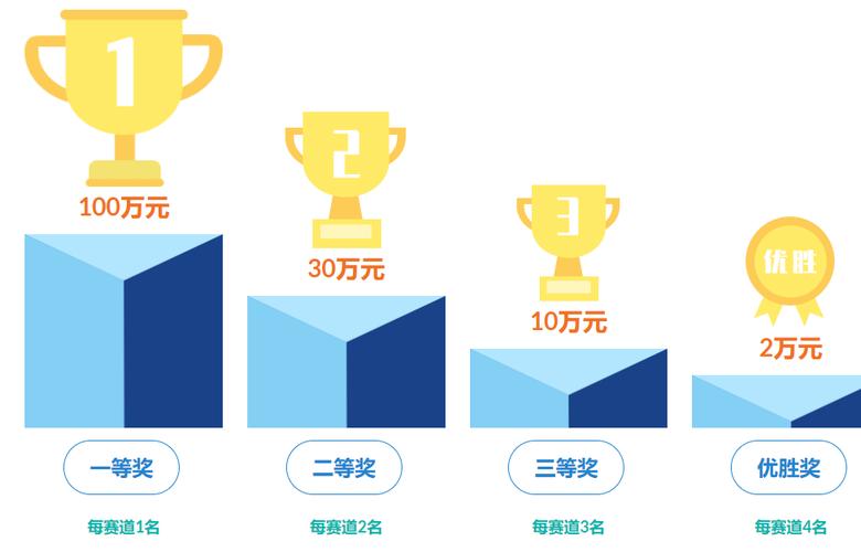 青少年人工智能(青少年人工智能创新挑战赛)-第2张图片-华田资讯 青少年人工智能(青少年人工智能创新挑战赛)-第2张图片-华田资讯