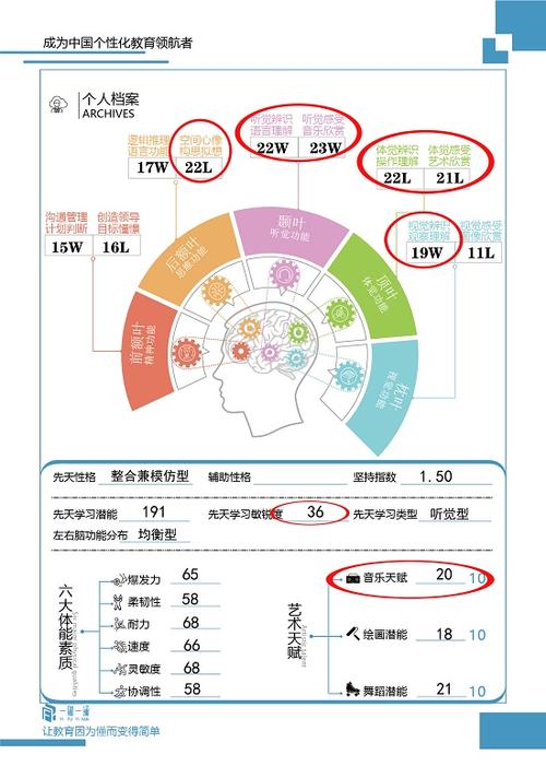 青少年人工智能(青少年人工智能创新挑战赛)-第6张图片-华田资讯 青少年人工智能(青少年人工智能创新挑战赛)-第6张图片-华田资讯