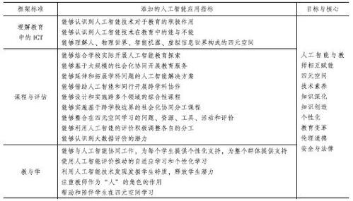 青少年人工智能(青少年人工智能创新挑战赛)-第7张图片-华田资讯 青少年人工智能(青少年人工智能创新挑战赛)-第7张图片-华田资讯