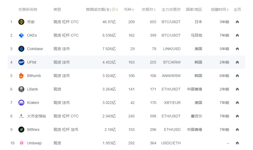 区块链交易所平台,区块链交易网-第1张图片-华田资讯 区块链交易所平台,区块链交易网-第1张图片-华田资讯