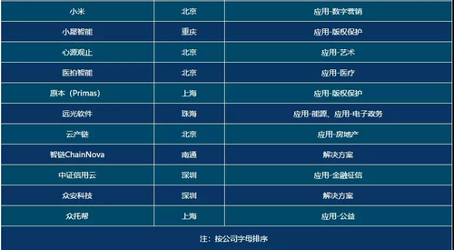 区块链交易所平台,区块链交易网-第4张图片-华田资讯 区块链交易所平台,区块链交易网-第4张图片-华田资讯