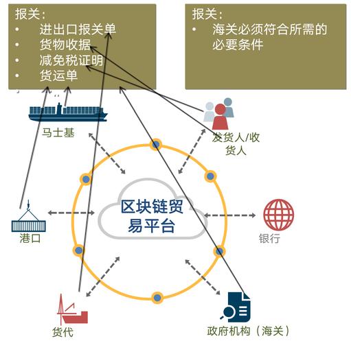区块链交易所平台,区块链交易网-第5张图片-华田资讯 区块链交易所平台,区块链交易网-第5张图片-华田资讯