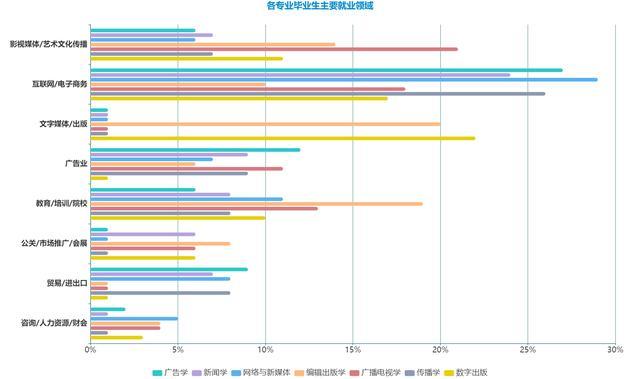 广播电视学和广播电视新闻学,广播电视学和广播电视新闻学哪个好-第1张图片-华田资讯 广播电视学和广播电视新闻学,广播电视学和广播电视新闻学哪个好-第1张图片-华田资讯