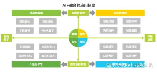 人工智能教育应用 - 人工智能教育应用的发展趋势主要体现在 -第2张图片-华田资讯 人工智能教育应用 - 人工智能教育应用的发展趋势主要体现在 -第2张图片-华田资讯