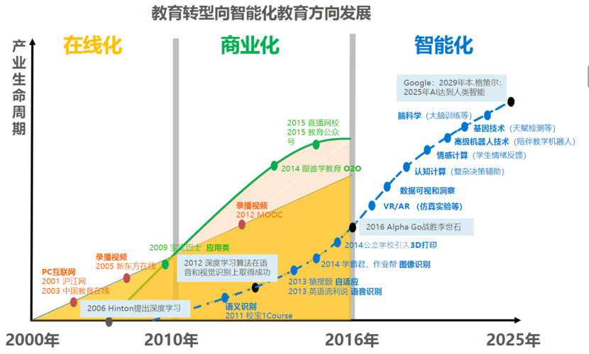 人工智能教育应用 - 人工智能教育应用的发展趋势主要体现在 -第8张图片-华田资讯 人工智能教育应用 - 人工智能教育应用的发展趋势主要体现在 -第8张图片-华田资讯