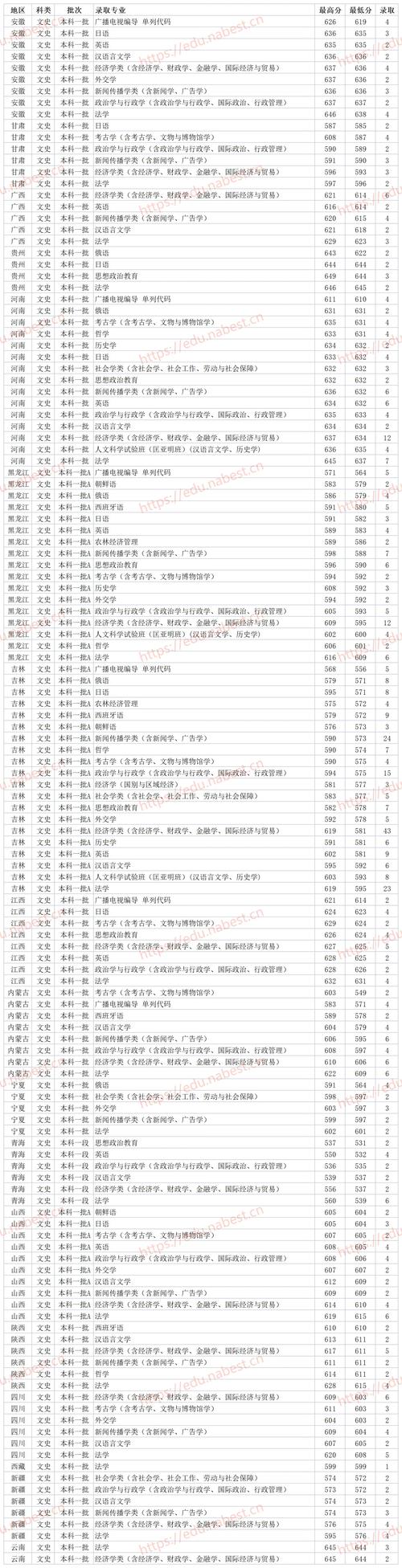 吉林大学新闻与传播学院(吉林大学新闻与传播学院在哪个校区)-第5张图片-华田资讯 吉林大学新闻与传播学院(吉林大学新闻与传播学院在哪个校区)-第5张图片-华田资讯