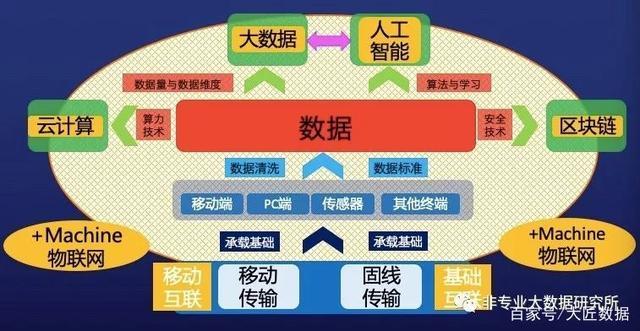 云计算大数据人工智能 - 云计算大数据人工智能对信息系统有什么影响-第3张图片-华田资讯 云计算大数据人工智能 - 云计算大数据人工智能对信息系统有什么影响-第3张图片-华田资讯