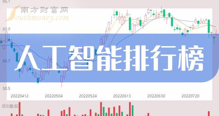 人工智能公司排名 - 2021国内前十人工智能公司-第5张图片-华田资讯 人工智能公司排名 - 2021国内前十人工智能公司-第5张图片-华田资讯