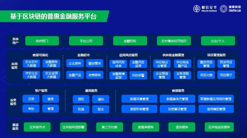 保交所区块链,保险 区块链-第6张图片-华田资讯 保交所区块链,保险 区块链-第6张图片-华田资讯