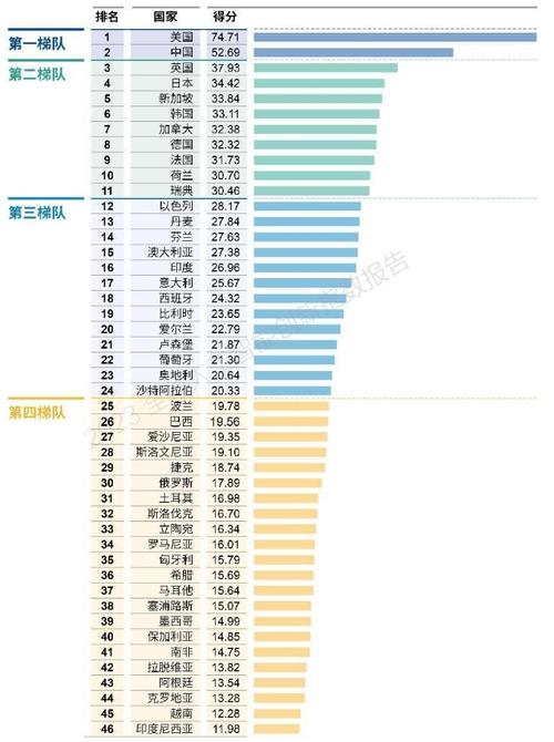 世界人工智能排名 - 世界人工智能排名前十名企业-第1张图片-华田资讯 世界人工智能排名 - 世界人工智能排名前十名企业-第1张图片-华田资讯