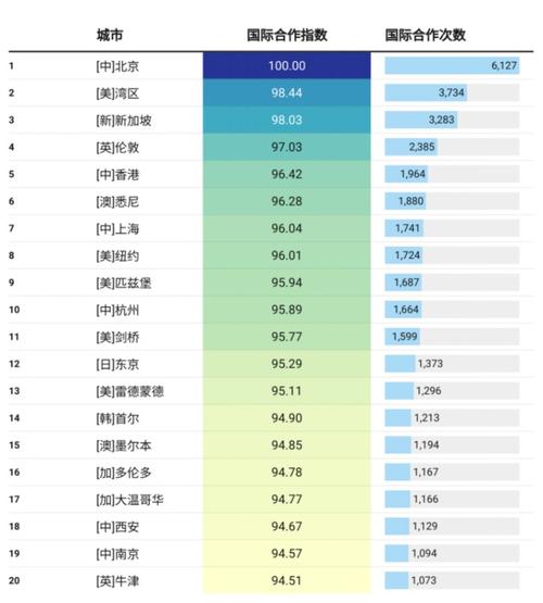 世界人工智能排名 - 世界人工智能排名前十名企业-第3张图片-华田资讯 世界人工智能排名 - 世界人工智能排名前十名企业-第3张图片-华田资讯