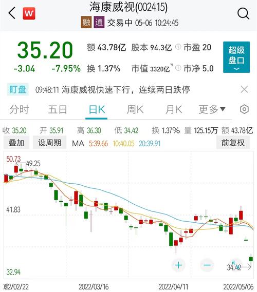 海康威视最新消息新闻(海康威视最新消息新闻报道)-第4张图片-华田资讯 海康威视最新消息新闻(海康威视最新消息新闻报道)-第4张图片-华田资讯