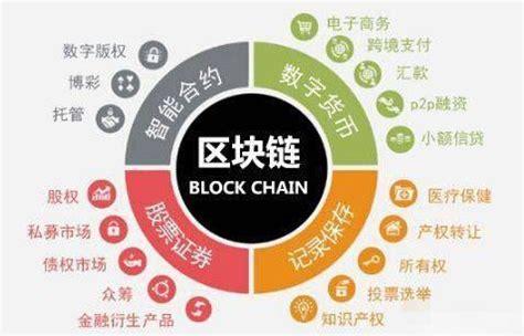 区块链技术框架 - 区块链技术的基本框架-第5张图片-华田资讯 区块链技术框架 - 区块链技术的基本框架-第5张图片-华田资讯