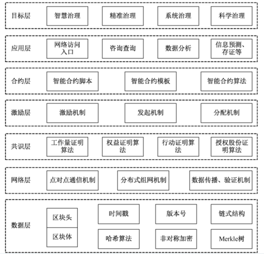 区块链培训课程,区块链培训课程安排-第1张图片-华田资讯 区块链培训课程,区块链培训课程安排-第1张图片-华田资讯