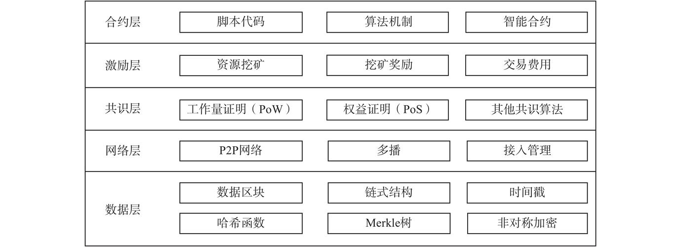 区块链培训课程,区块链培训课程安排-第4张图片-华田资讯 区块链培训课程,区块链培训课程安排-第4张图片-华田资讯