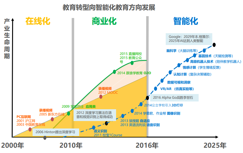 人工智能与人文关怀(人工智能与人文关怀手抄报)-第1张图片-华田资讯 人工智能与人文关怀(人工智能与人文关怀手抄报)-第1张图片-华田资讯