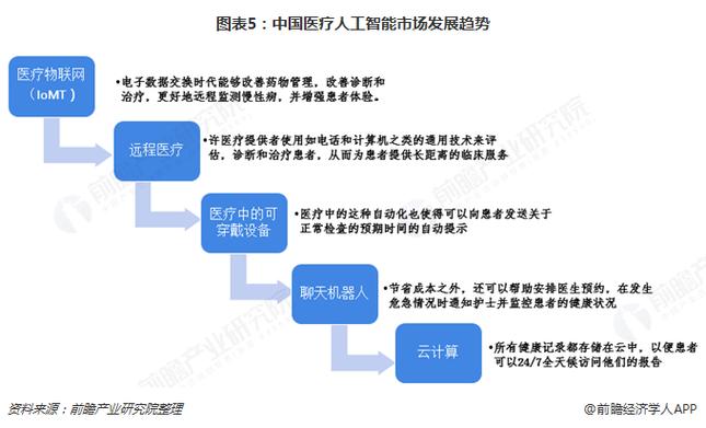 大数据大健康(大数据大健康是指什么)-第5张图片-华田资讯 大数据大健康(大数据大健康是指什么)-第5张图片-华田资讯
