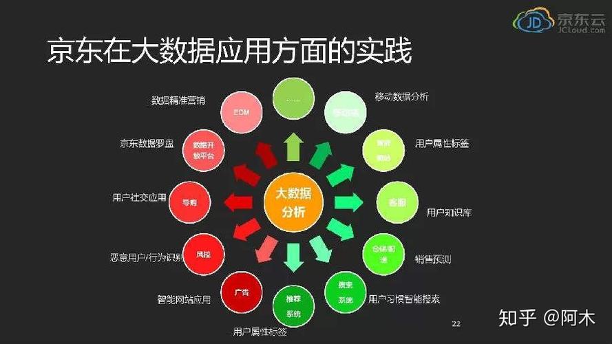 大数据与我们的生活,大数据与我们的生活有什么案例-第2张图片-华田资讯 大数据与我们的生活,大数据与我们的生活有什么案例-第2张图片-华田资讯