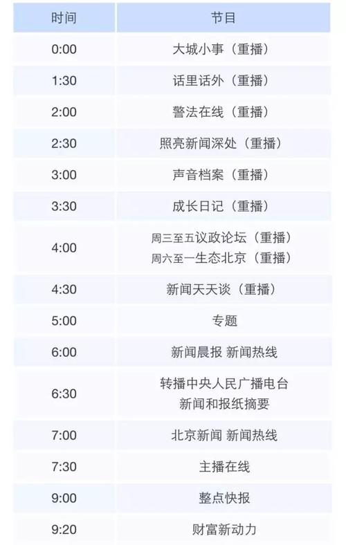 北京今日重大新闻,北京今日重大新闻事件-第1张图片-华田资讯 北京今日重大新闻,北京今日重大新闻事件-第1张图片-华田资讯